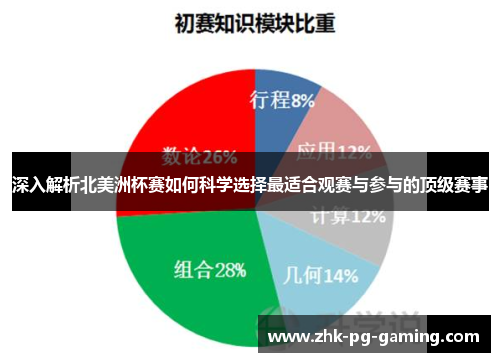 深入解析北美洲杯赛如何科学选择最适合观赛与参与的顶级赛事 深入解析北美洲杯赛如何科学选择最适合观赛与参与的顶级赛事