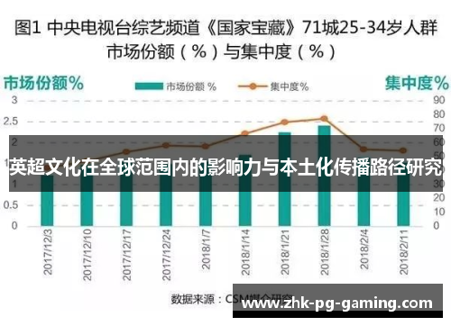 英超文化在全球范围内的影响力与本土化传播路径研究 英超文化在全球范围内的影响力与本土化传播路径研究