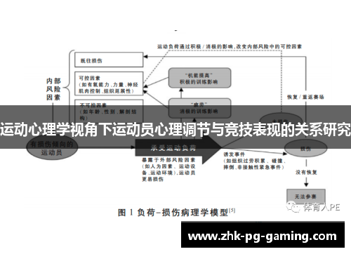 运动心理学视角下运动员心理调节与竞技表现的关系研究