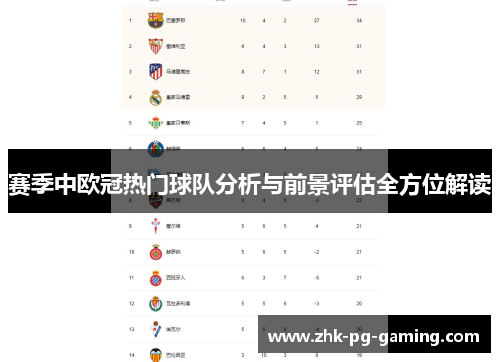 赛季中欧冠热门球队分析与前景评估全方位解读 赛季中欧冠热门球队分析与前景评估全方位解读