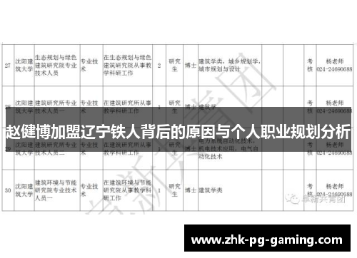 赵健博加盟辽宁铁人背后的原因与个人职业规划分析 赵健博加盟辽宁铁人背后的原因与个人职业规划分析